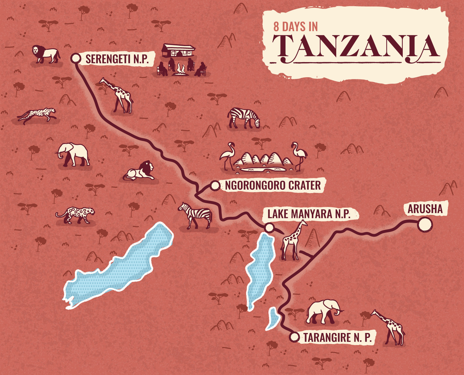 Itinerary in Tanzania